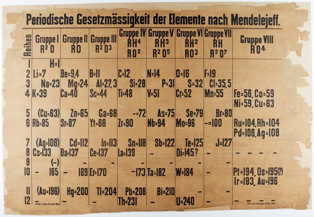 Oldest printed Periodic Table Wallchart Wilkinson Foundation